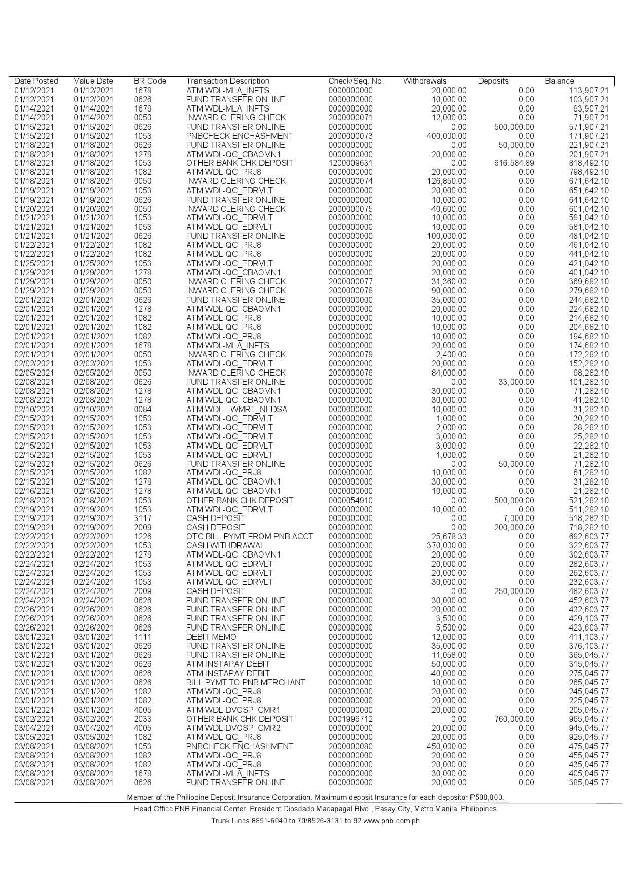Philippines-PNB-bank-statement-template-in-Word-and-PDF-format-4-pages-2.jpg Philippines PNB bank statement template in Word and PDF format (4 pages) - Image 2