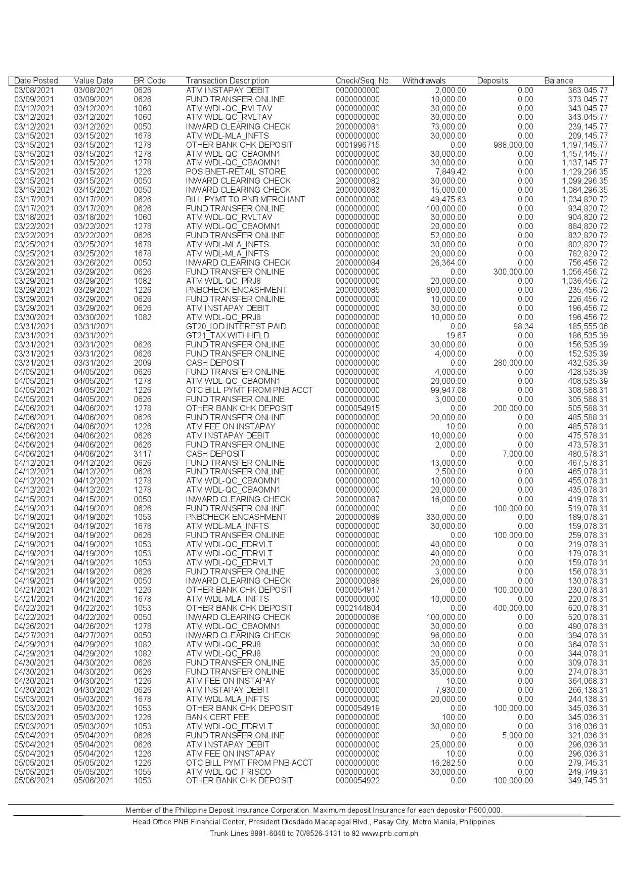 Philippines-PNB-bank-statement-template-in-Word-and-PDF-format-4-pages-3-1.jpg Philippines PNB bank statement template in Word and PDF format (4 pages) - Image 3