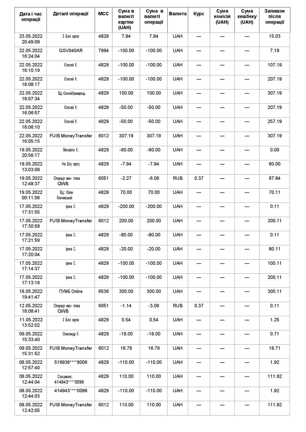 Ukraine-Monobank-statement-on-ukranian-3-pages_000002.jpg Ukraine Monobank bank statement, Word and PDF template, 3 pages - Image 2