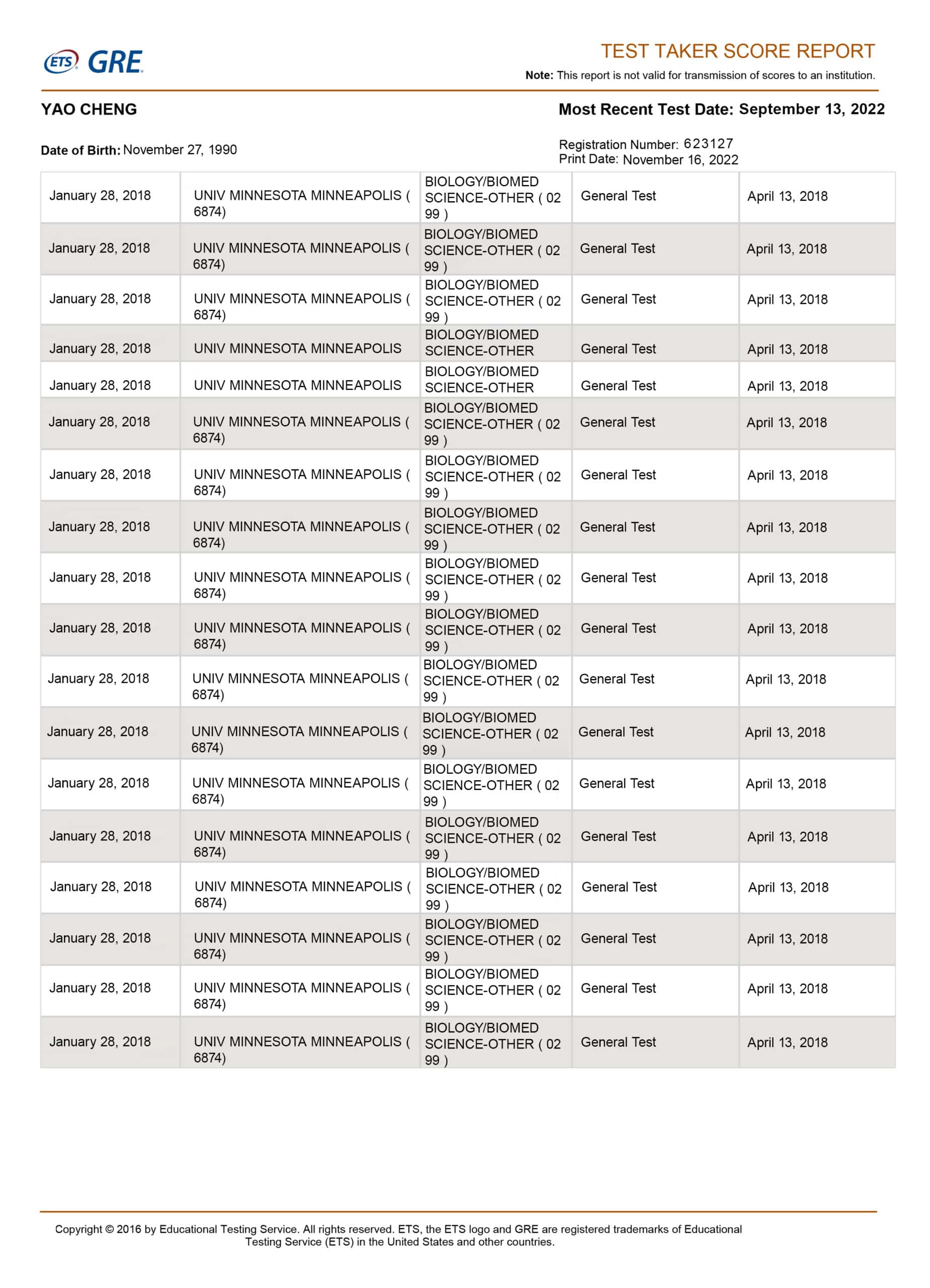 Fake-GRE-Score-Report-GRE-Certificate-Template-scaled-1.jpg Fake GRE Score Report