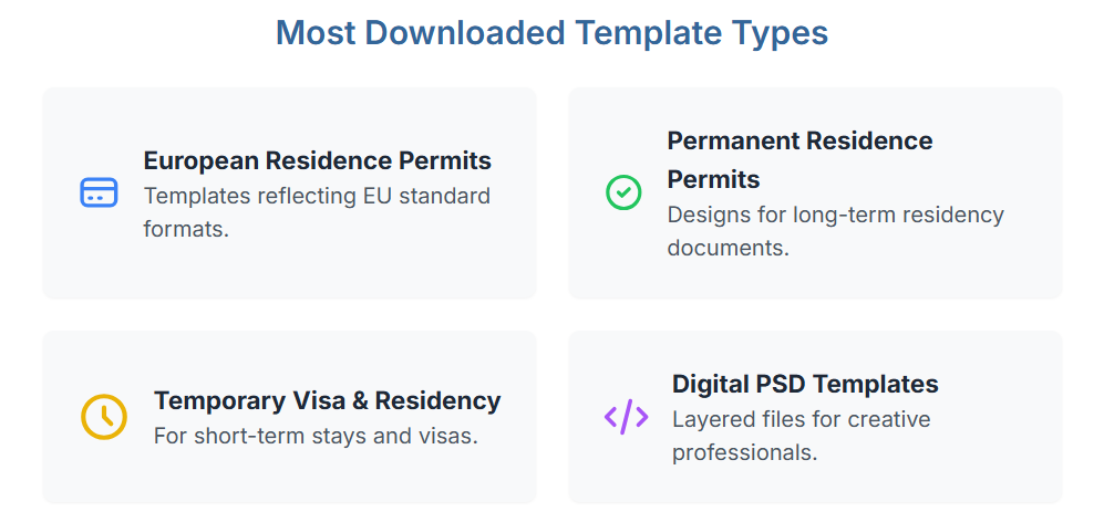 high resolution residence permit template
