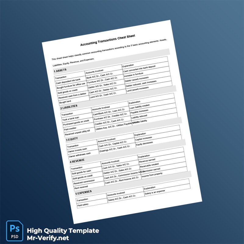 Editable Accounting Transactions Cheat Sheet Template in Word and PDF formats Editable Accounting Transactions Cheat Sheet Template in Word and PDF formats