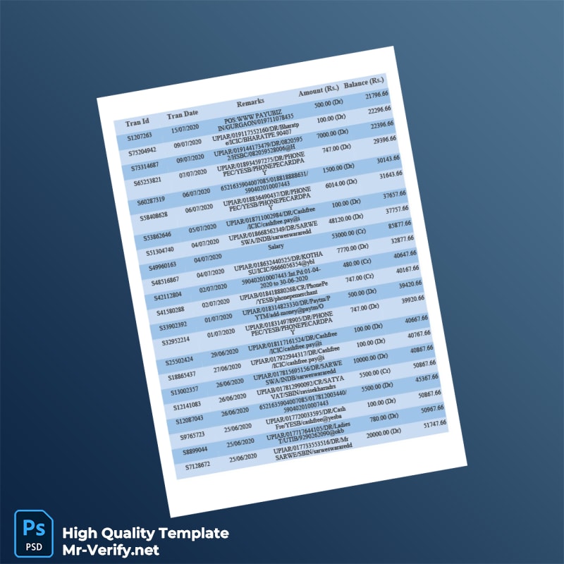 India Union Bank Bank Statement Template in Word and PDF formats page 2 India Union Bank Bank Statement Template in Word and PDF formats page 2
