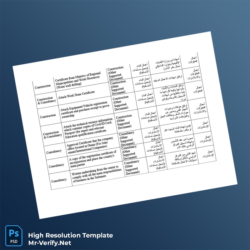 Oman%20Ministry%20of%20Commerce%20Business%20Registration%20Certificate%20Template%20in%20Word%20and%20PDF%20formats-page2 Editable Oman Ministry of Commerce Business Registration Certificate Template in Word and PDF formats page 2 Preview