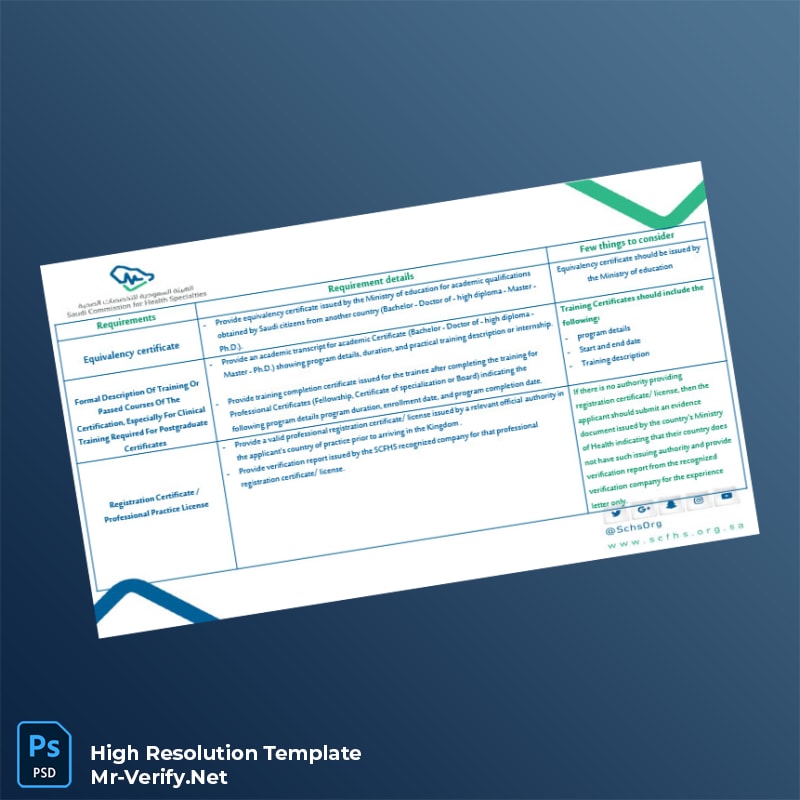 Saudi%20Arabia%20Saudi%20Commission%20for%20Health%20Specialties%20Registration%20Certificate%20Template%20in%20Word%20and%20PDF%20formats-page3 Editable Saudi Arabia Saudi Commission for Health Specialties Registration Certificate Template in Word and PDF formats page 3 Preview - Mac Doc
