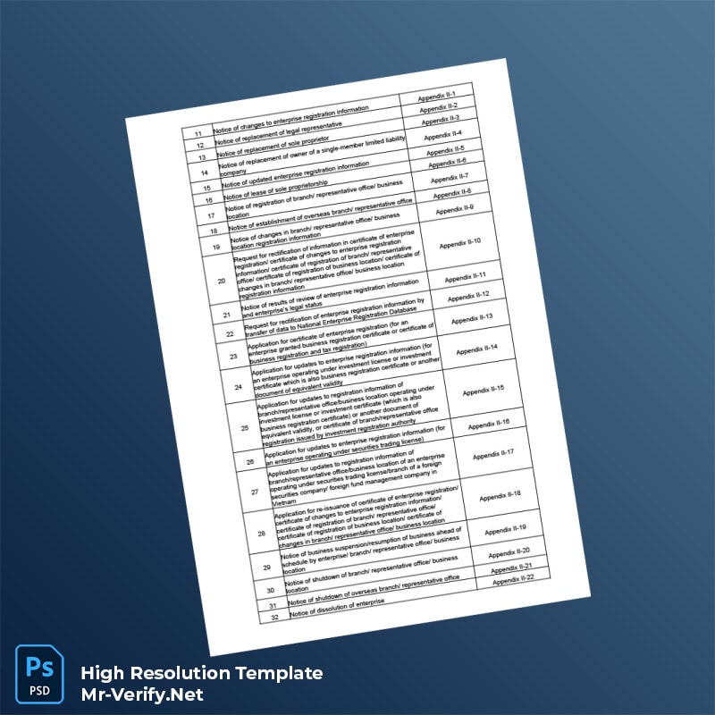 Vietnam%20Ministry%20of%20Planning%20and%20Investment%20Enterprise%20Registration%20Circular%20Template%20in%20Word%20and%20PDF%20formats-page3 Editable Vietnam Ministry of Planning and Investment Enterprise Registration Circular Template in Word and PDF formats page 3 Preview - Mac Doc